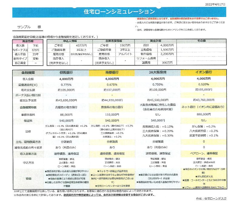 シミューレション
